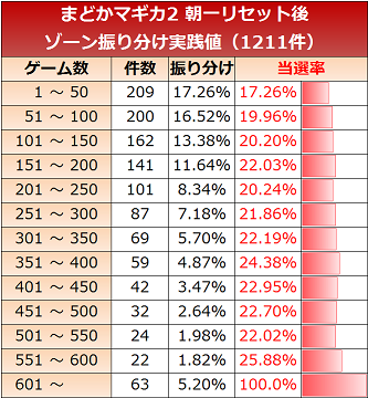 リセット判別 まどか2