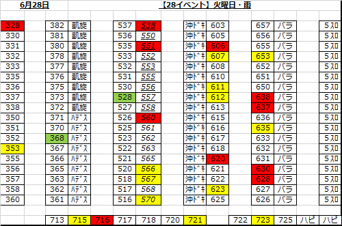 設定狙いリアルデータ３