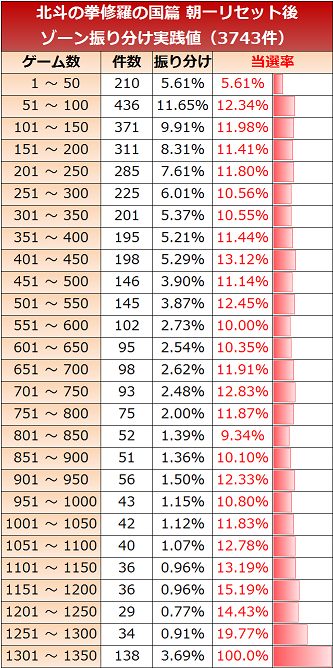 北斗の拳 修羅の国