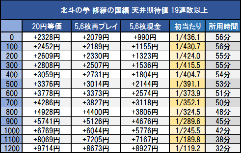 北斗の拳 修羅の国 天井期待値 解析 北斗の拳 修羅の国 天井期待値 解析