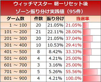 ウィッチマスター
