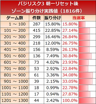バジリスク3