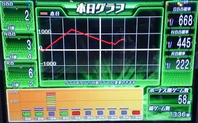ウィッチクラフトワークス