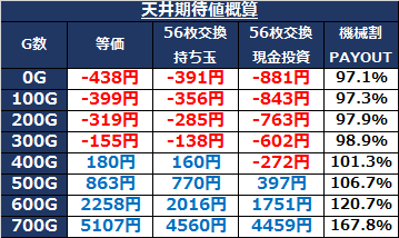 モンスターハンター狂竜戦線 天井期待値 スルー狙い目 ロゴ背景 モンスターハンター狂竜戦線 天井期待値 スルー狙い目 ロゴ背景