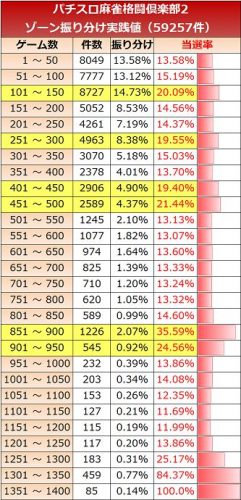 麻雀格闘俱楽部2
