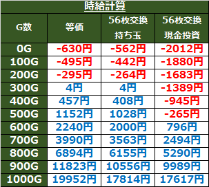 スターオーシャン4 天井期待値 天井恩恵 狙い目 ヤメ時