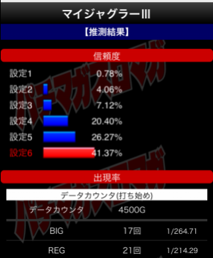 マイジャグラー3設定判別ツール