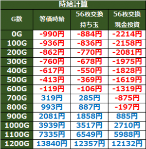 zetman%e5%a4%a9%e4%ba%95%e6%9c%9f%e5%be%85%e5%80%a4%e3%83%bb%e6%99%82%e7%b5%a6