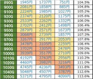 zetman%e5%a4%a9%e4%ba%95%e6%9c%9f%e5%be%85%e5%80%a4%e3%83%bb%e6%99%82%e7%b5%a6%e8%a9%b3%e7%b4%b0