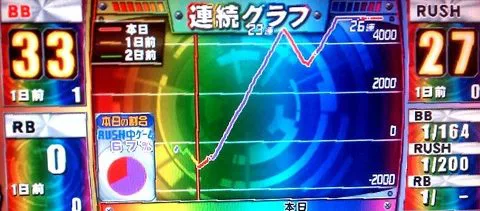 ホールナビは設定狙いツールとして使えない 評価と感想をまとめてみた