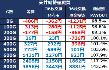 エウレカ ゆう タイム ゆう タイム エウレカ