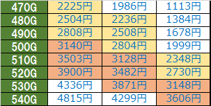 ドリスタせかんど 天井期待値 設定判別 狙い目 ヤメ時 解析まとめ ドリスタせかんど 天井期待値 設定判別 狙い目 ヤメ時 解析まとめ