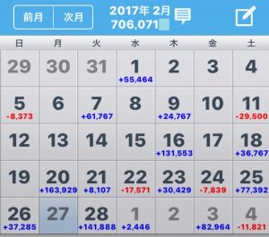2017年2月の収支