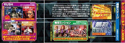 CR真北斗無双 夢幻闘乱 ゲーム性