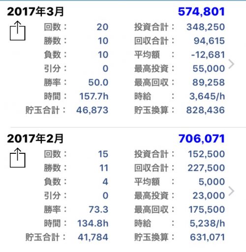 収支詳細