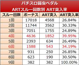 弱虫ペダル スルー回数実践値