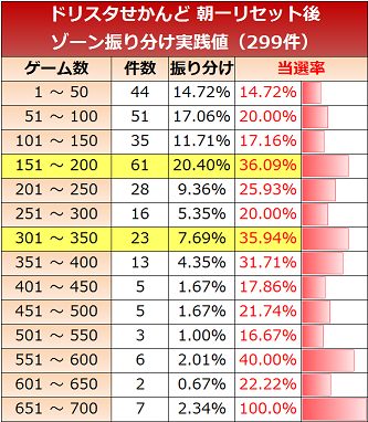 ドリスタせかんど 天井期待値 設定判別 狙い目 ヤメ時 解析まとめ ドリスタせかんど 天井期待値 設定判別 狙い目 ヤメ時 解析まとめ