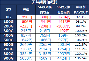 パチスロ おそ松くん 天井 設定判別 期待値 スペック 解析まとめ パチスロ おそ松くん 天井 設定判別 期待値 スペック 解析まとめ