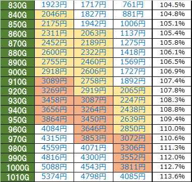 逆転裁判 解析まとめ 天井 期待値 設定判別 導入日 Pv 逆転裁判 解析まとめ 天井 期待値 設定判別 導入日 Pv