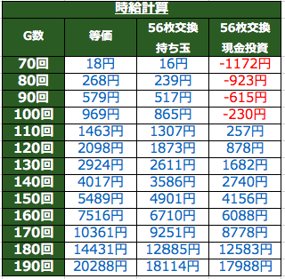 サラ 番 ゾーン 狙い