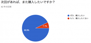 満足度アンケート2