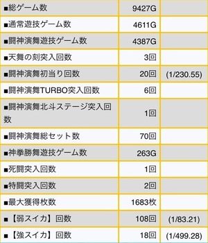 北斗修羅　稼働記事　マイスロ①