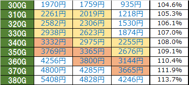 パチスロ 黒神 解析まとめ 天井 期待値 設定判別 リセット恩恵 パチスロ 黒神 解析まとめ 天井 期待値 設定判別 リセット恩恵