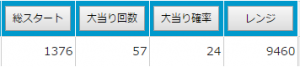 サイトセブン パチンコ