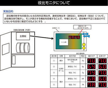 パチスロ 5.9号機規制 役比モニター