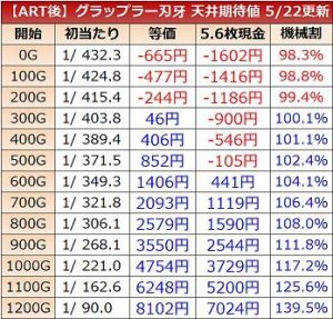 グラップラー刃牙　天井期待値
