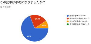 満足度アンケート
