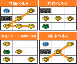 osubancho3-bell