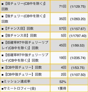 北斗修羅　稼働記事　マイスロ②