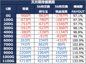 呪怨天井期待値