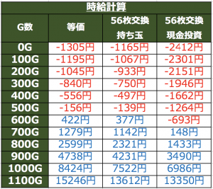 呪怨天井期待値時給