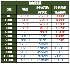 リング終焉時給