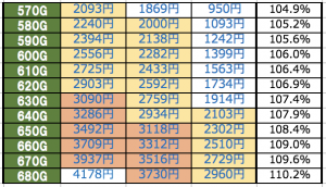 ロボットガールズZ天井期待値時給詳細
