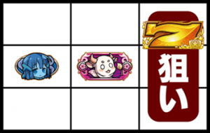 結城友奈は勇者である 打ち方