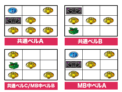 押忍 番長3 解析まとめ 天井恩恵 ゾーン 狙い目 やめどき ベル回数 朝一リセット モード 押忍 番長3 解析まとめ 天井恩恵 ゾーン 狙い目 やめどき ベル回数 朝一リセット モード