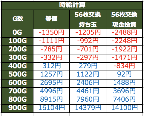 セイヤ 覚醒 セイント 時 海王 やめ