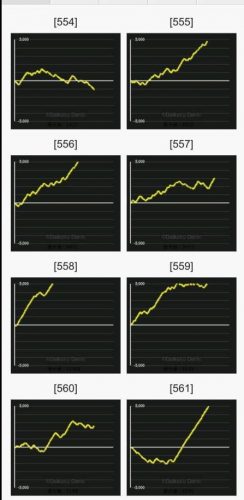 番長3全台設定6