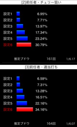 アイムジャグラーEX-AE ブドウ推計設定推測ツール