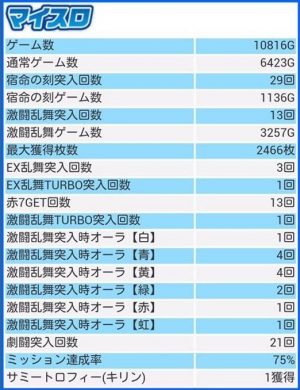 北斗の拳 新伝説創造 6確定データ