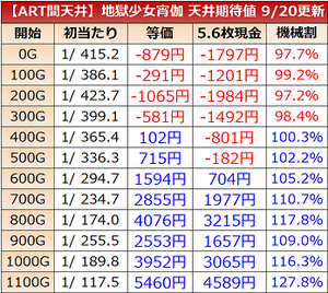 地獄少女宵伽 天井期待値