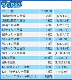 北斗の拳 新伝説創造 6確定データ