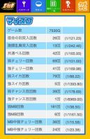 北斗の拳　新伝説創造　実践報告　設定6濃厚