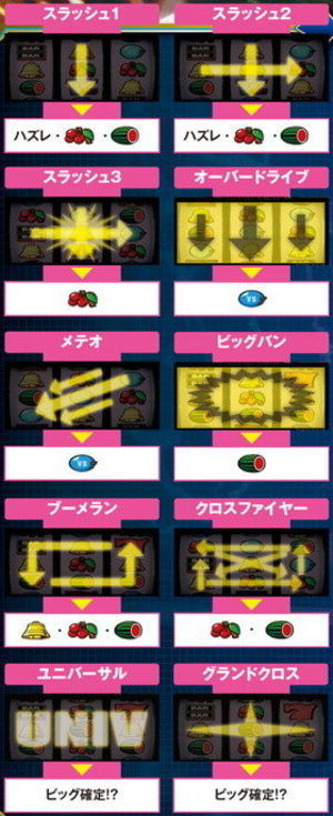 Versus バーサス 打ち方 リール配列 技術介入 リーチ目 V揃い Versus バーサス 打ち方 リール配列 技術介入 リーチ目 V揃い