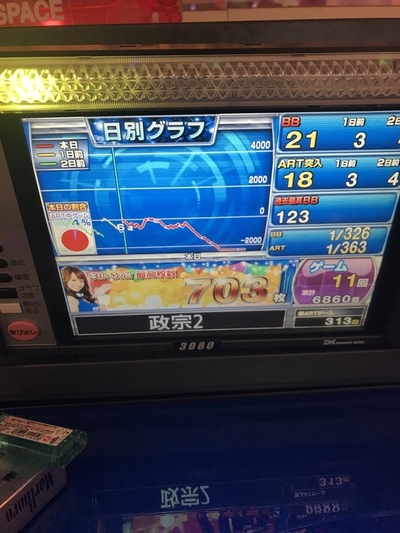 政宗2 設定6実戦報告