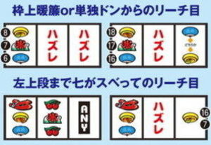 パチスロ ハナビ 赤七BIG確定目