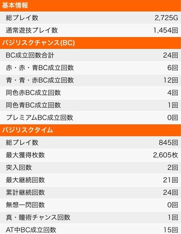バジリスク絆 設定狙い実践 設定1 設定6 苦戦した先に見えたものとは バジリスク絆 設定狙い実践 設定1 設定6 苦戦した先に見えたものとは